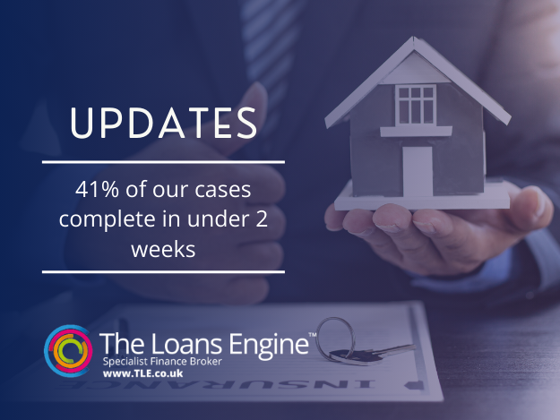 41% of cases complete
