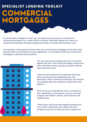 Commercial Mortgages